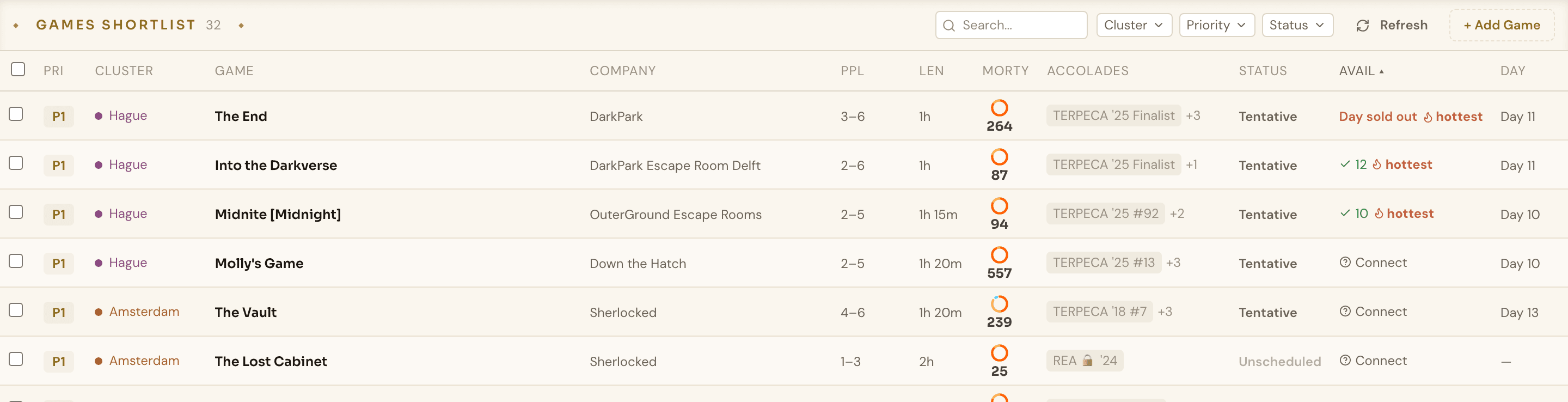 The games shortlist with Morty ratings, accolades, booking status, and availability for every room in the trip